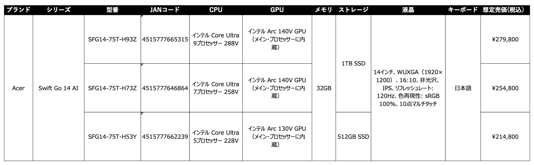 Acer Swift Go 14 AI スペック比較