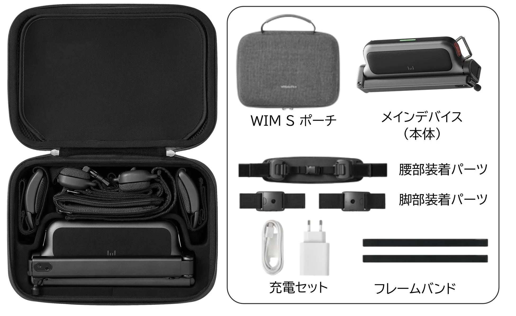 WIM Sデバイスとその付属品一式