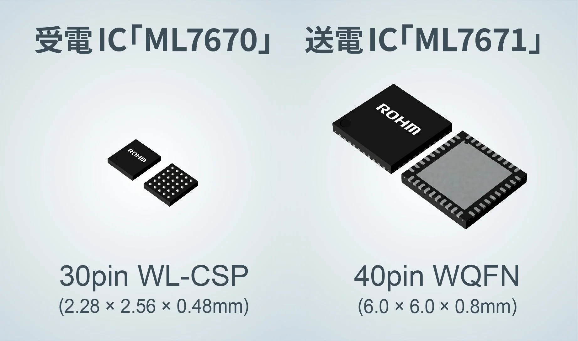 受電IC「ML7670」と送電IC「ML7671」のパッケージ