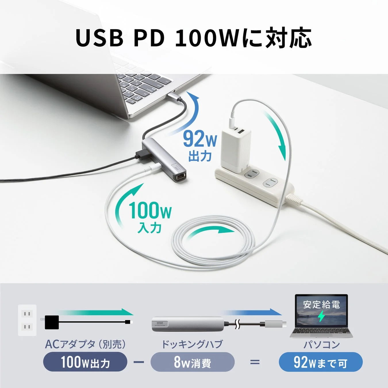 USB PD 100W対応の説明図