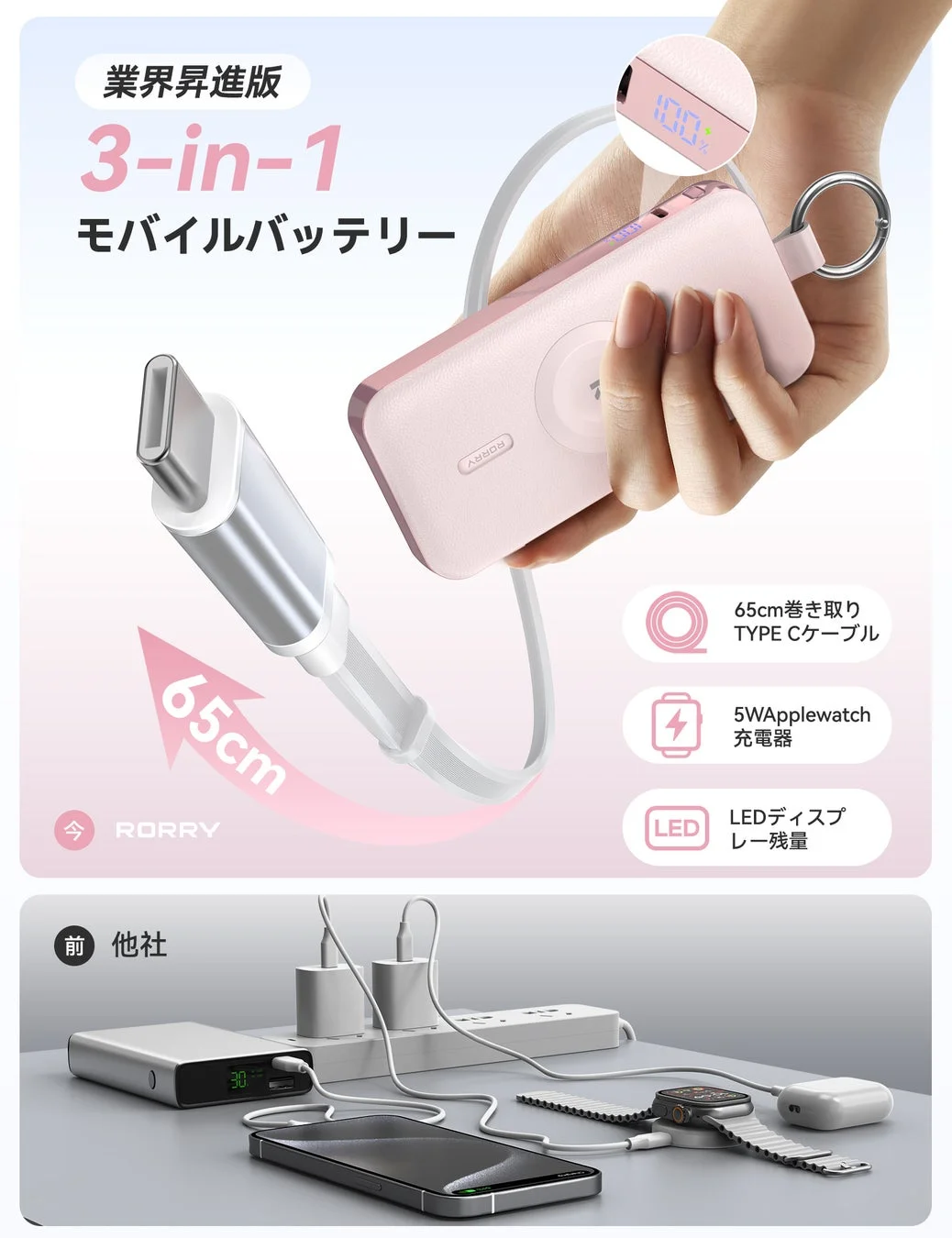 巻き取り式Type-Cケーブルと5W Apple Watch充電器を内蔵したピンク色の3-in-1モバイルバッテリーを紹介。LEDディスプレイで残量表示が可能で、他社製品と比較しその多機能性と利便性を強調しています。