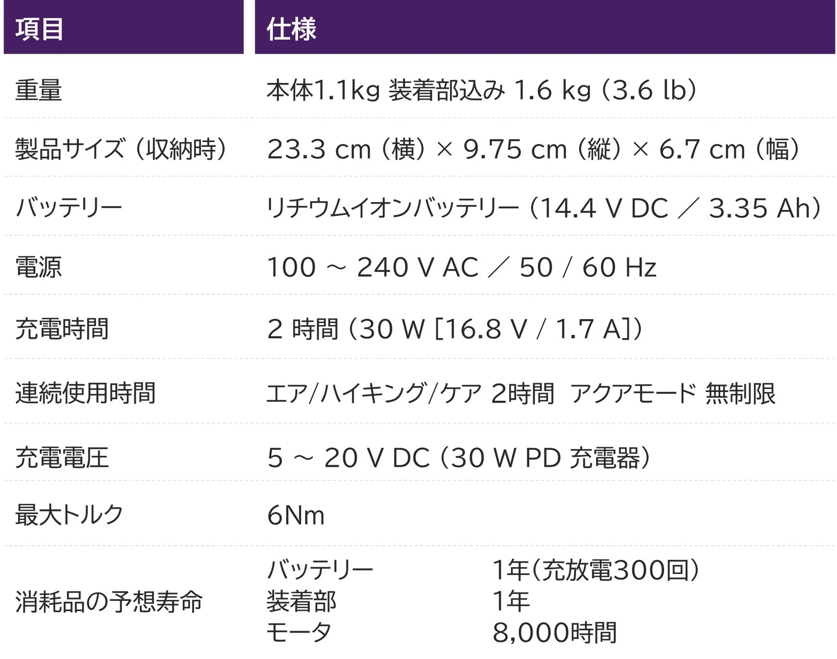 製品の技術仕様を一覧で示す表