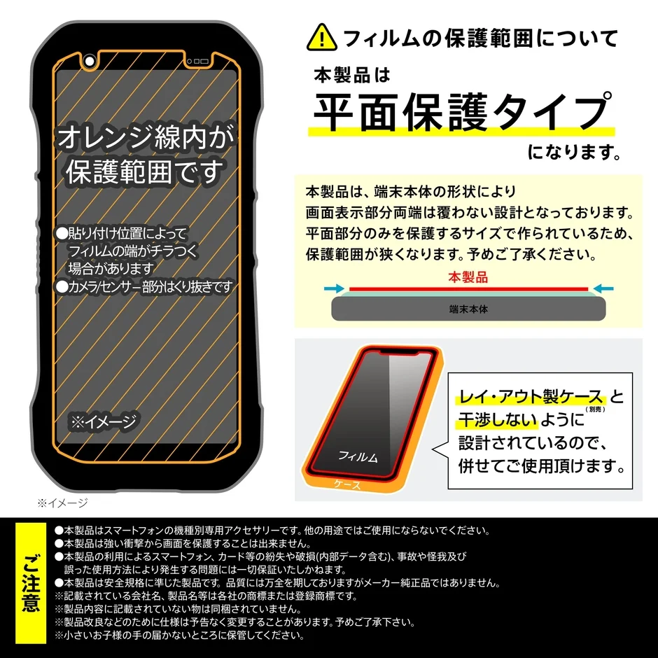 フィルムの保護範囲