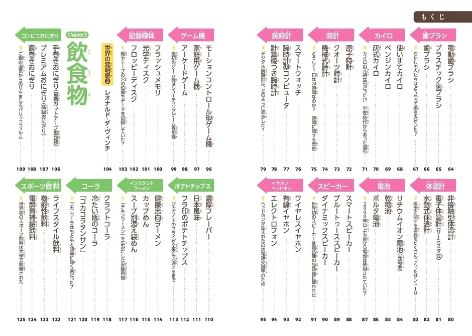 目次 飲食物・機械