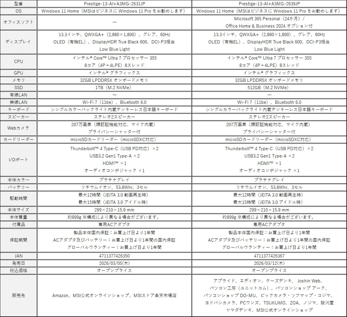 MSI Prestige-13-AI+A3MGシリーズ スペック比較