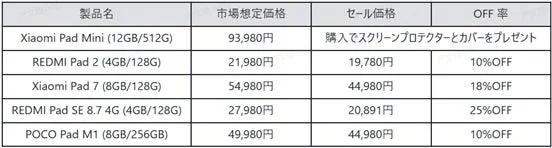 タブレット製品一覧