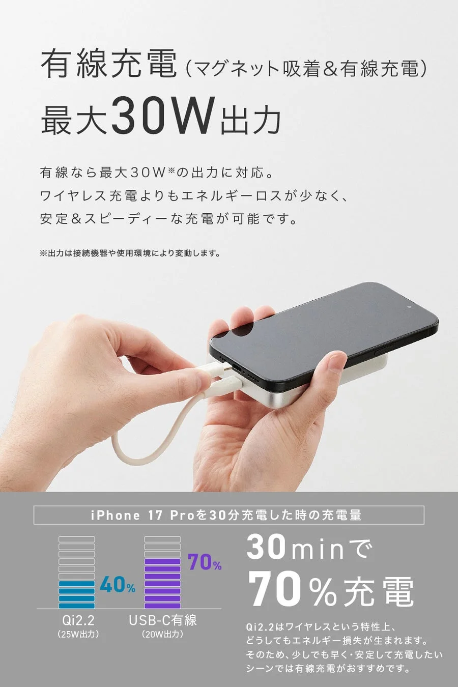 有線充電 (マグネット吸着&有線充電) 最大30W出力