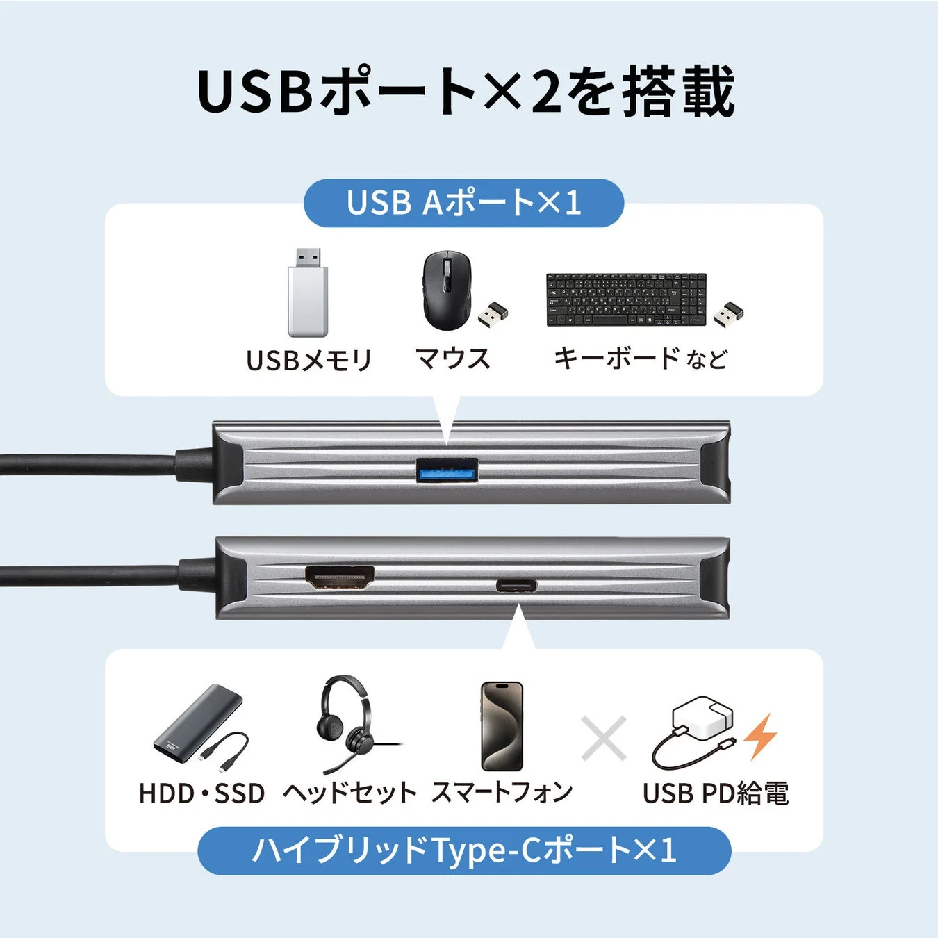 USBポートの説明図