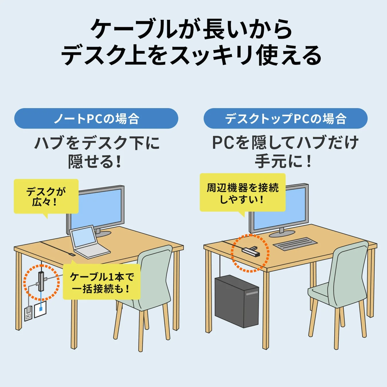 ロングケーブルでデスクがスッキリする説明図