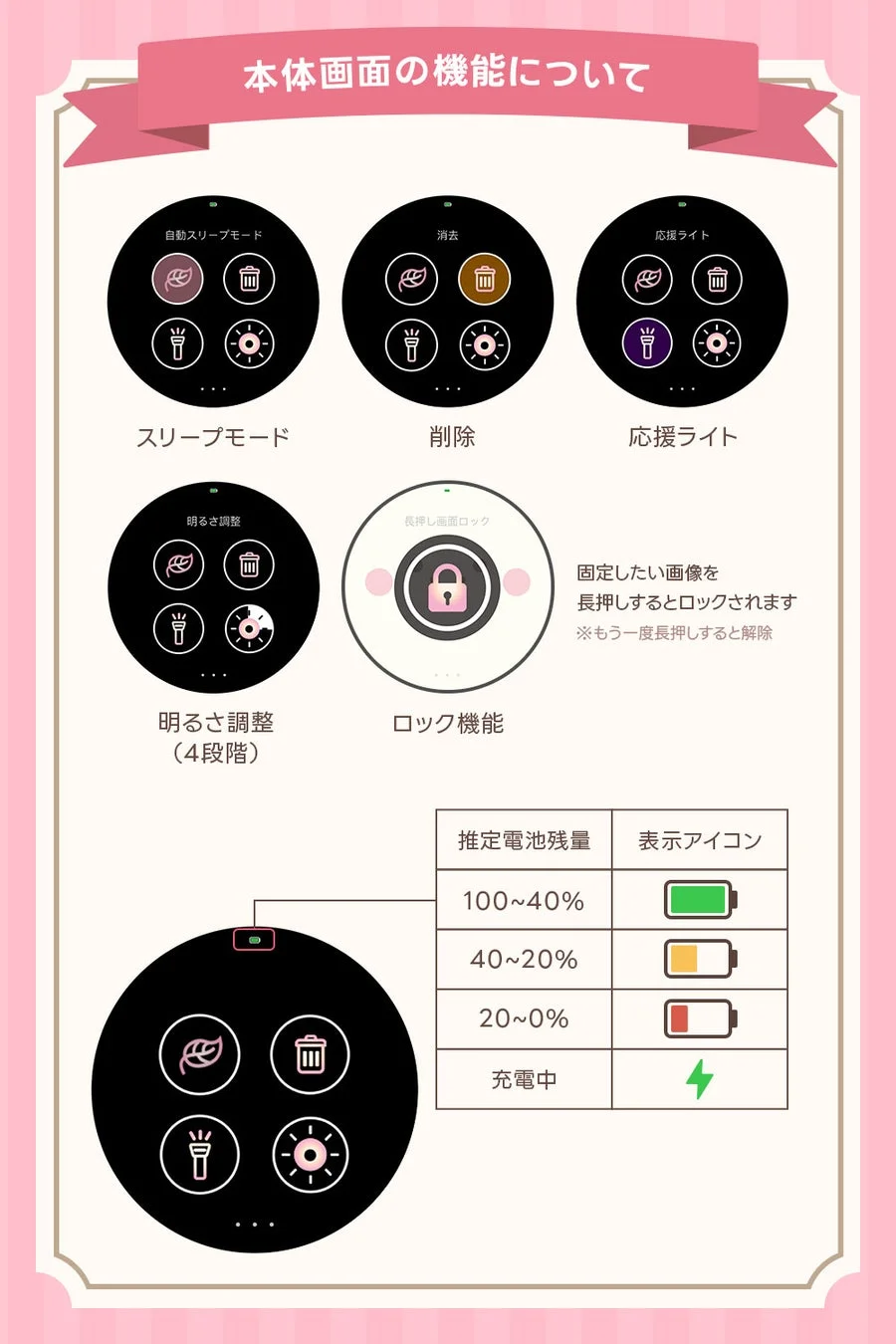 本体画面の機能について