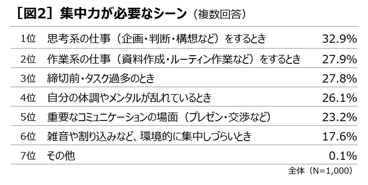 集中力が必要なシーン