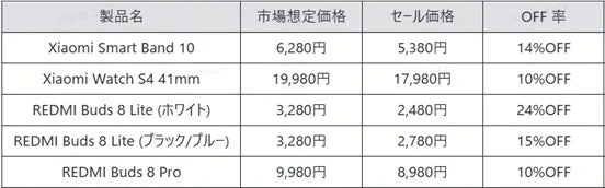 ウェアラブル製品一覧