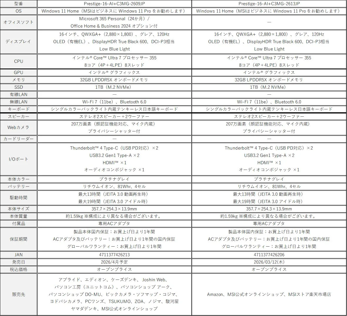 MSI Prestige-16-AI+C3MGシリーズ スペック比較