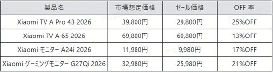 テレビ・モニター製品一覧