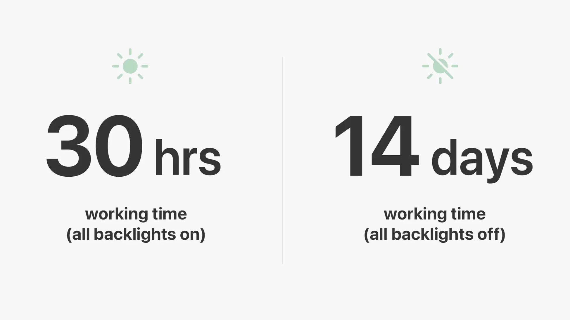 バックライトオン/オフ時の稼働時間