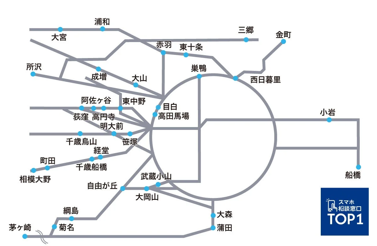 東京近郊の鉄道駅名と路線を示す簡略化された地図