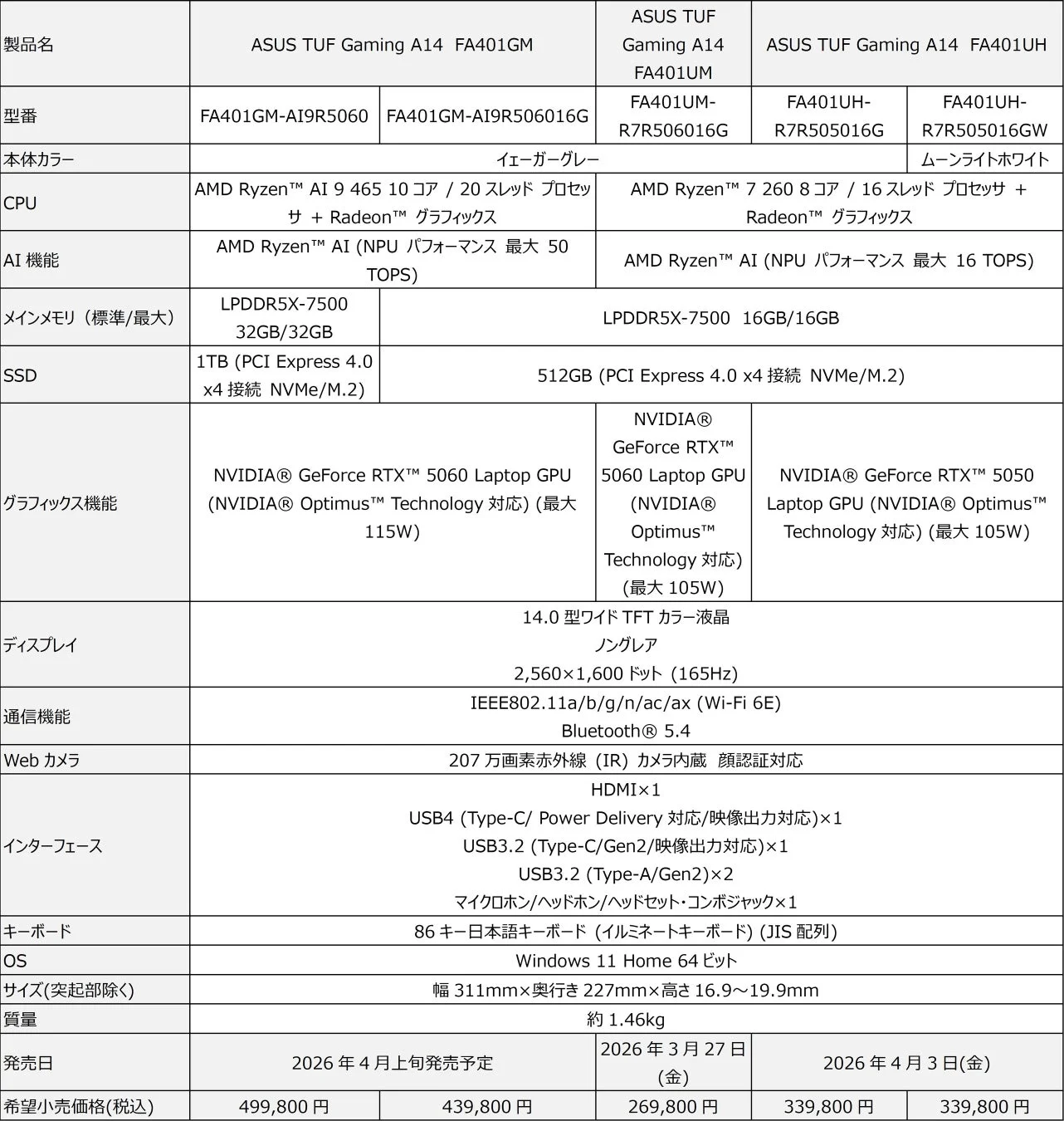 ASUS TUF Gaming A14シリーズ スペック概要
