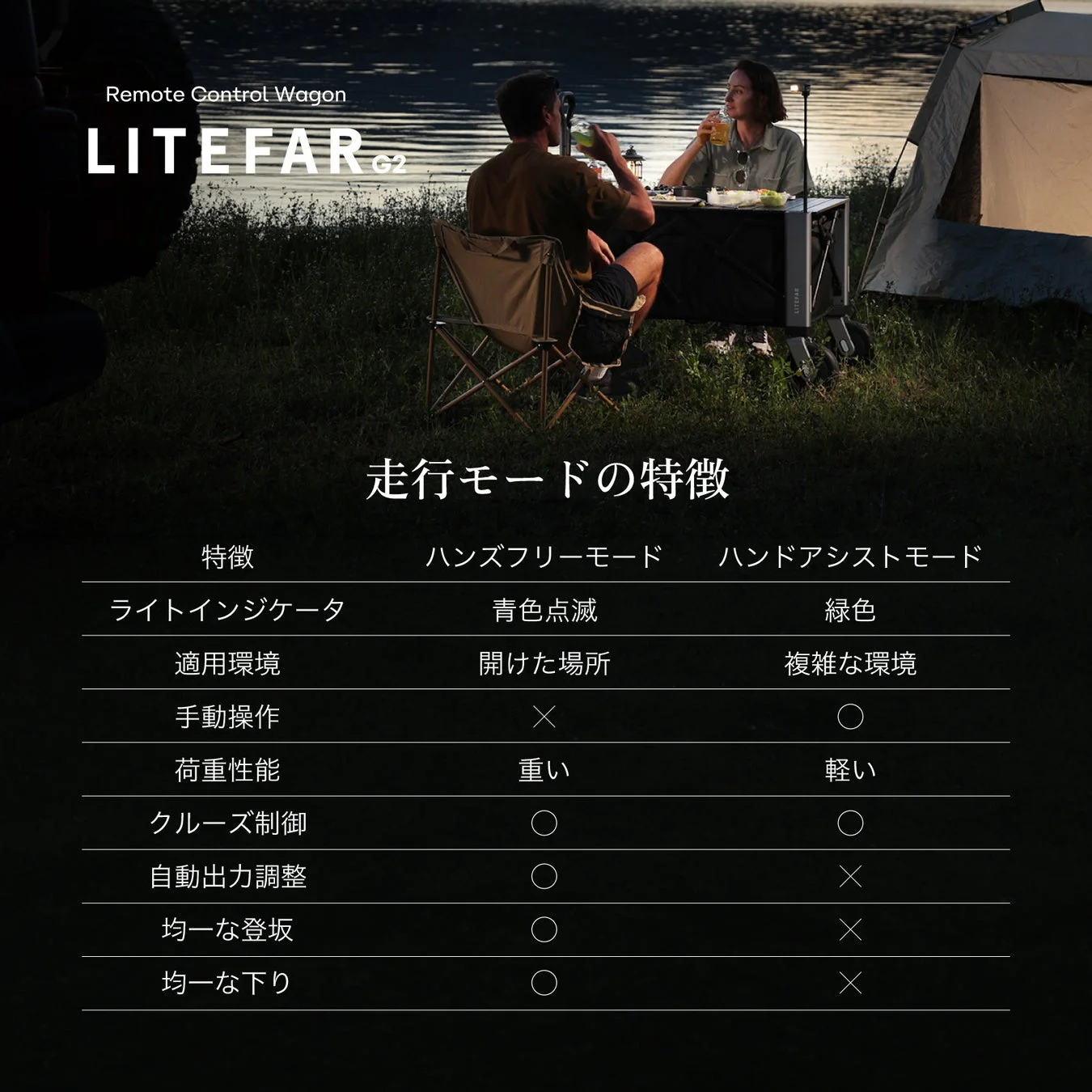 LITEFAR G2 走行モードの比較