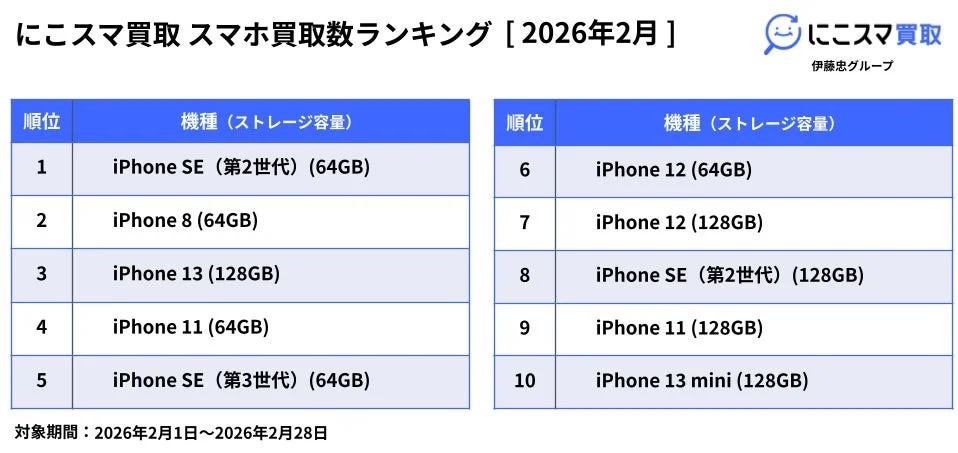 スマホ買取数ランキング