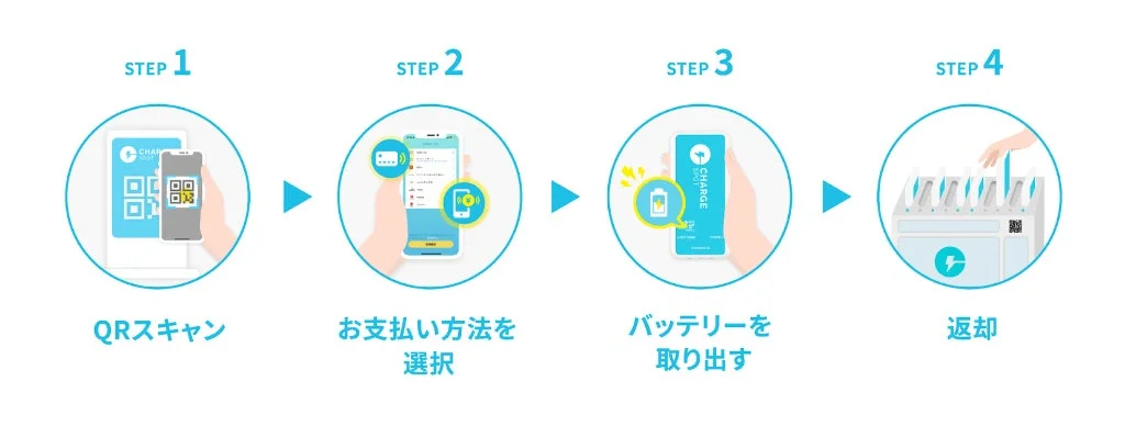 モバイルバッテリーレンタルサービスの利用手順