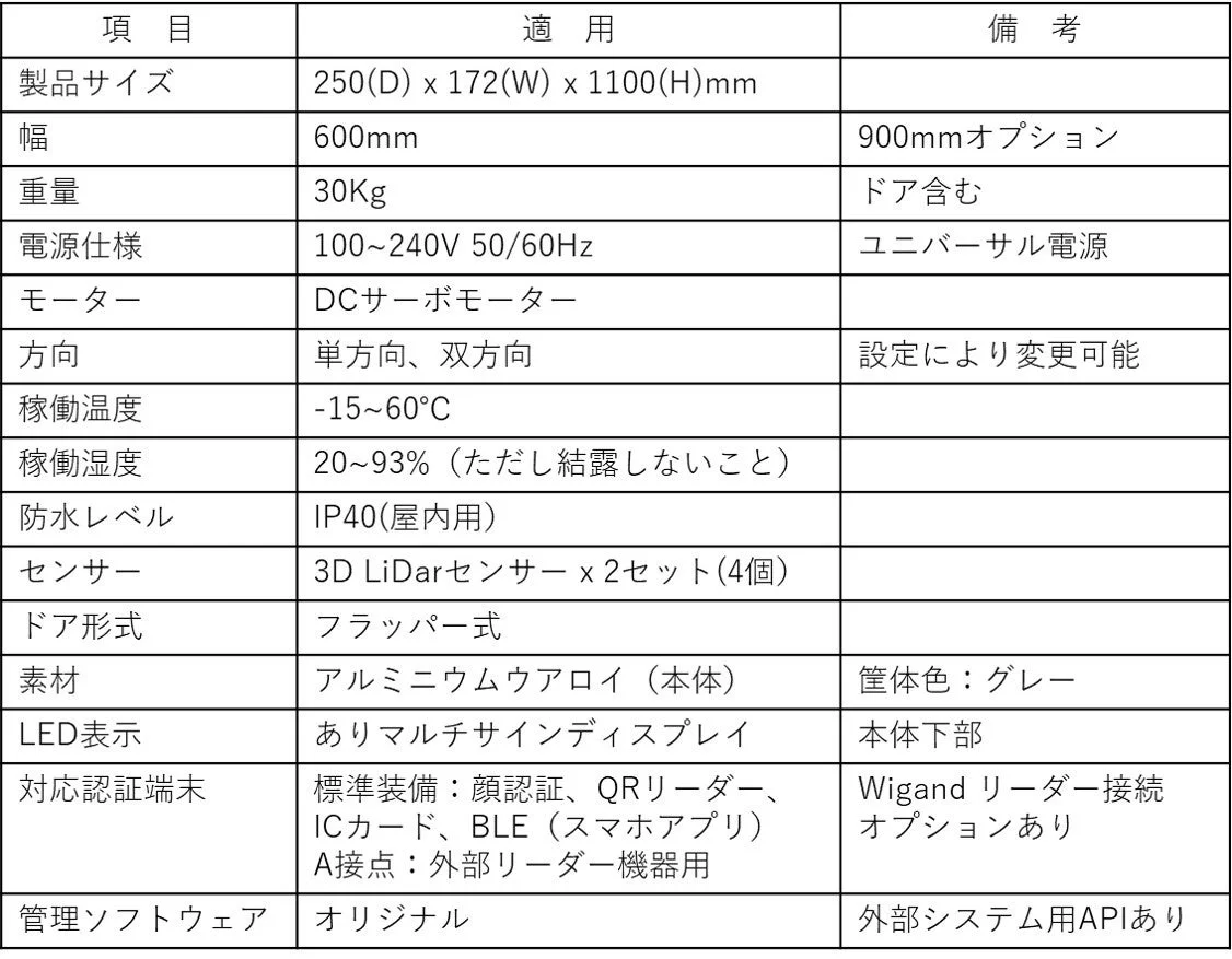 製品の技術仕様をまとめた表