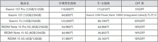 スマートフォン製品一覧