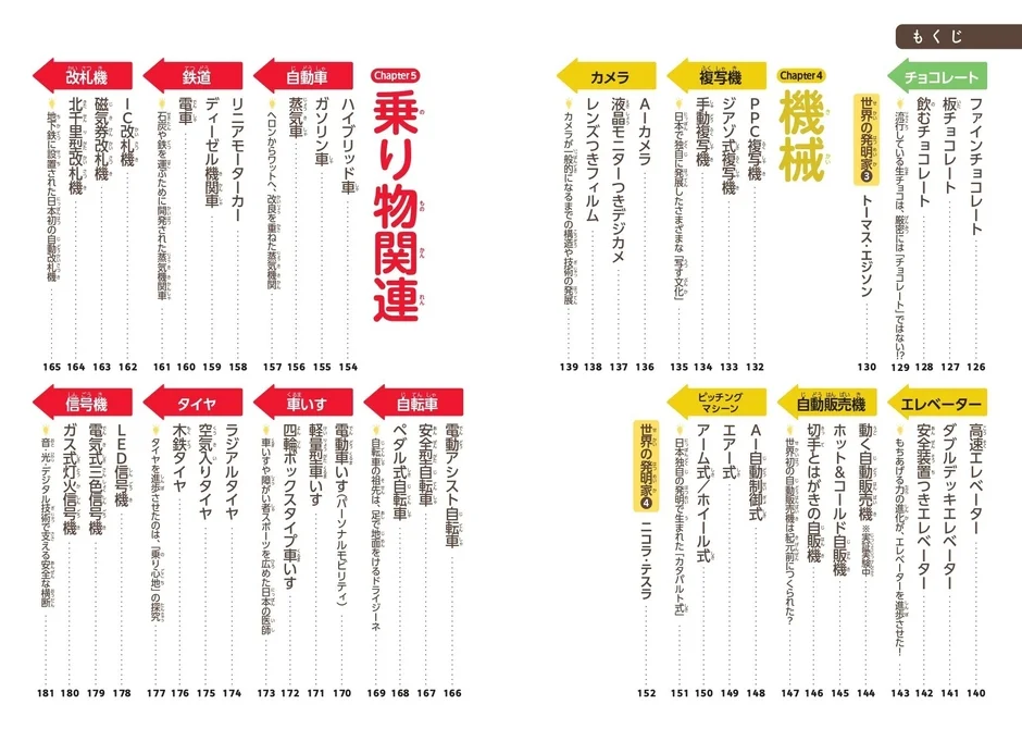 目次 乗り物関連・システム