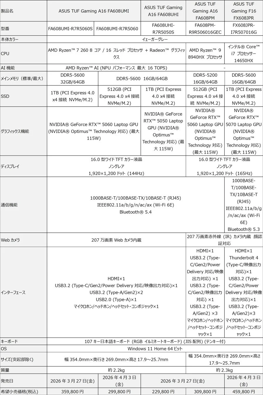 ASUS TUF Gaming A16 / F16シリーズ スペック概要