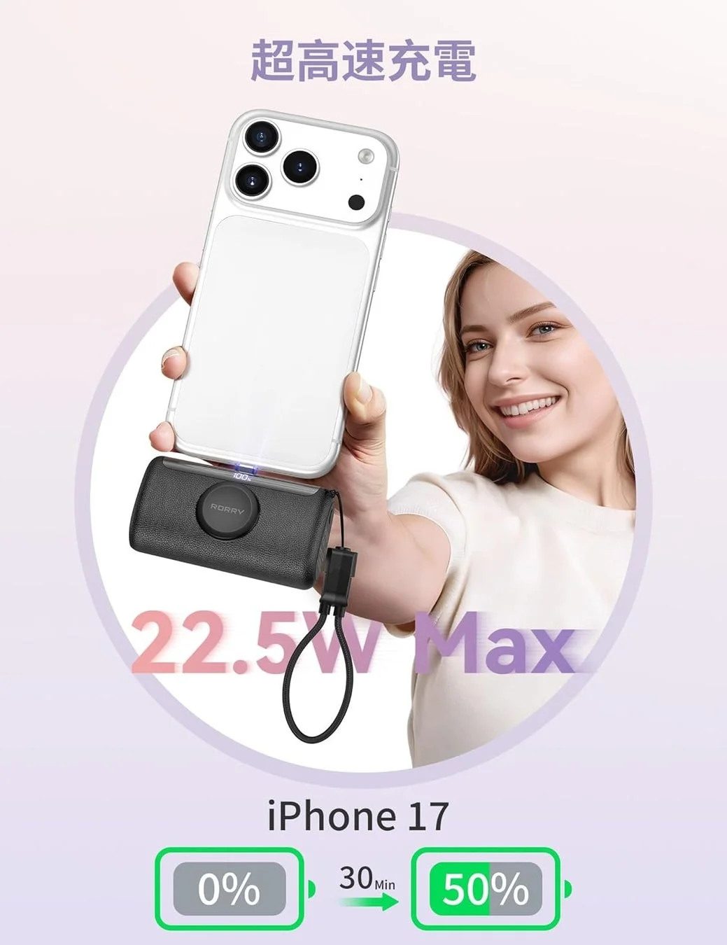 女性がiPhone 17にモバイルバッテリーを装着している製品広告です。「超高速充電」「22.5W Max」の表示があり、30分で0%から50%まで充電できることをアピールしています。
