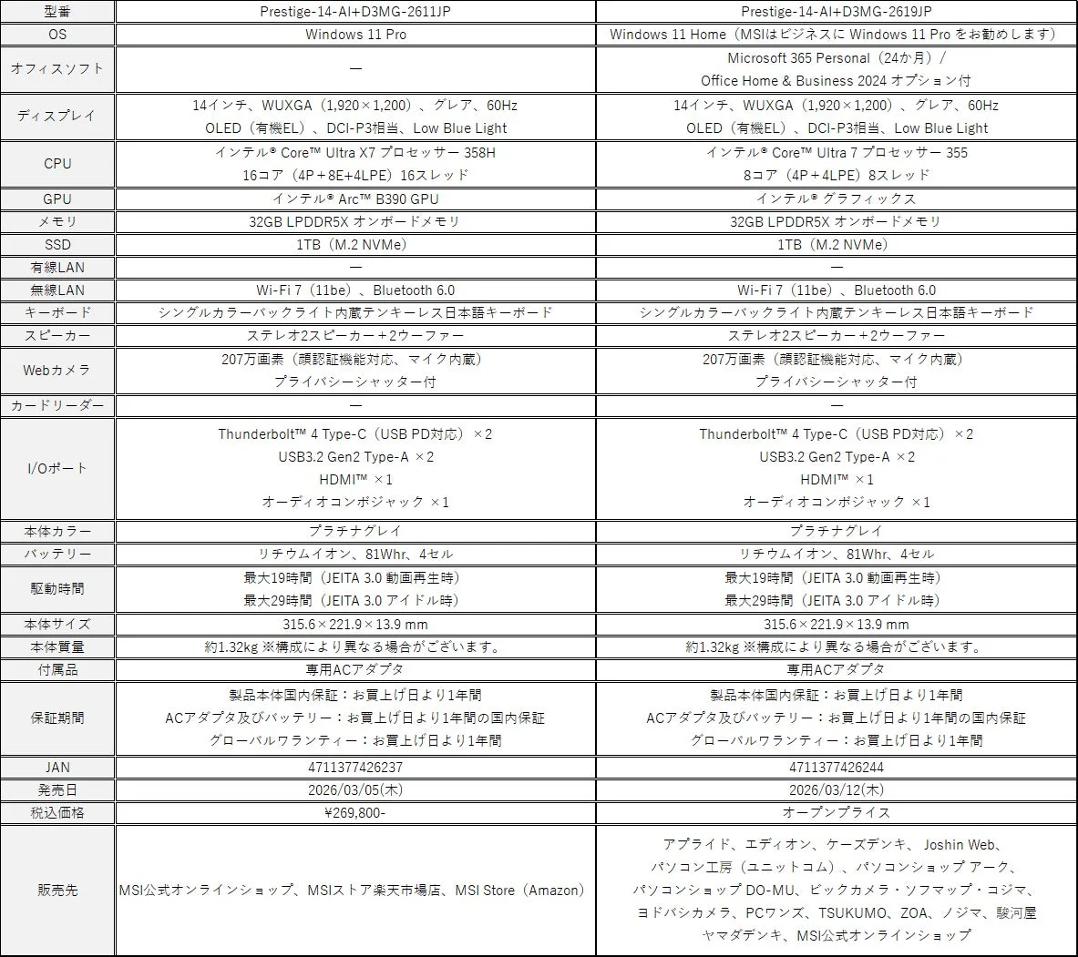MSI Prestige 14 AI+ D3MGシリーズ スペック比較