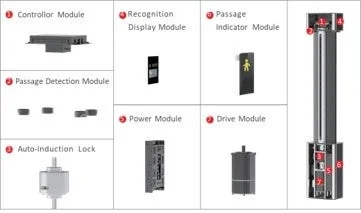 アクセス制御システムを構成する主要モジュールを詳細に示した画像