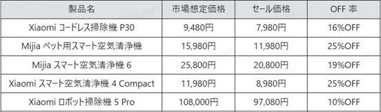 スマート家電製品一覧