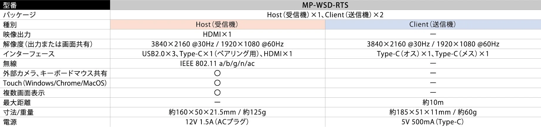MP-WSD-RTSの製品仕様表