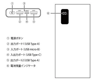 モバイルバッテリーのインターフェイス説明図