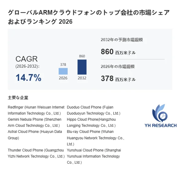 グローバルARMクラウドフォンのトップ会社の市場シェアおよびランキング
