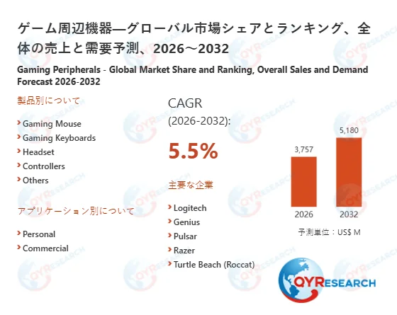 ゲーム周辺機器の世界市場規模