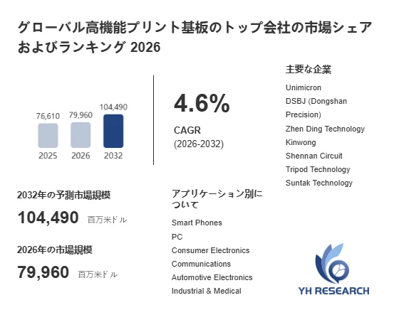 グローバル高機能プリント基板のトップ会社の市場シェアおよびランキング 2026