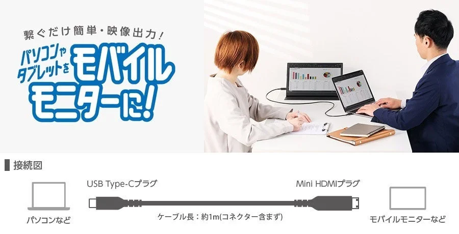 パソコンやタブレットをモバイルモニターに簡単に接続し、映像を出力する方法を示す画像です。ビジネスシーンでの利用例と、USB Type-CおよびMini HDMIケーブルを用いた接続図が描かれています。