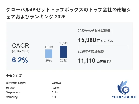 グローバル4Kセットトップボックス市場の予測市場規模と主要企業