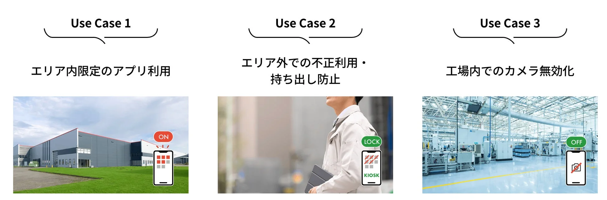 ジオフェンスによる自動ポリシー切替のイメージ