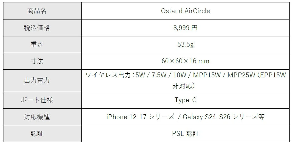 Ostand AirCircle製品仕様
