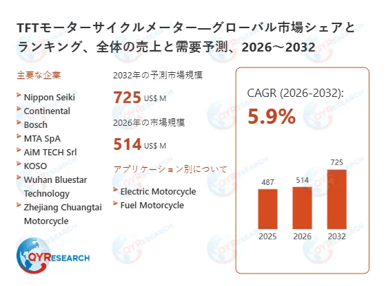 TFTモーターサイクルメーターの世界市場規模予測