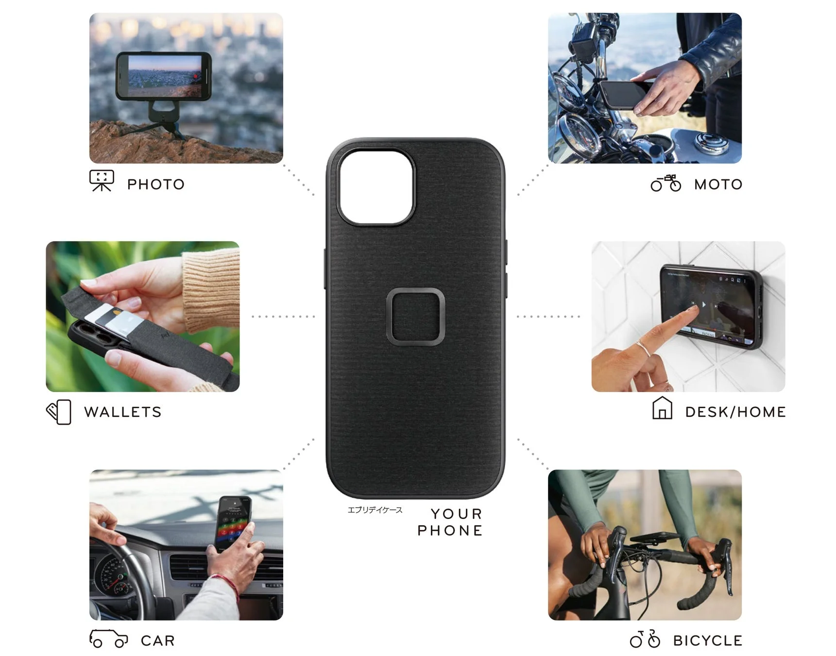 スマホ活用シーンの図