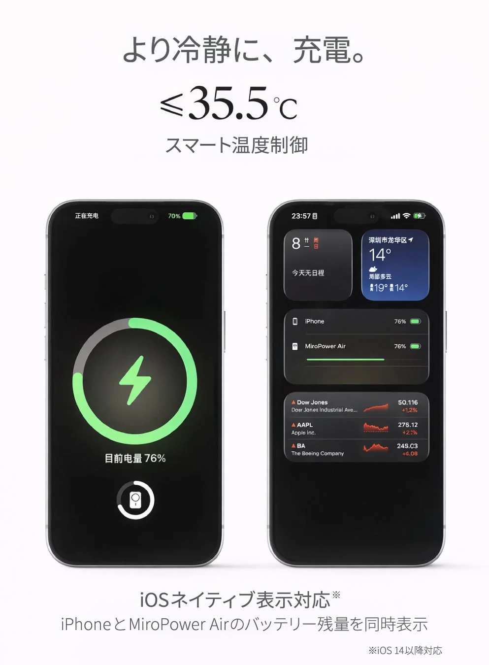 この画像は、35.5℃以下のスマート温度制御による安全な充電と、iPhoneおよびMiroPower Airのバッテリー残量をiOSネイティブウィジェットで同時表示できる機能を紹介しています。
