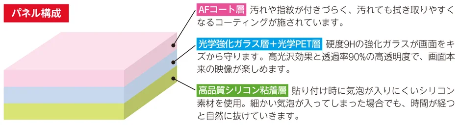 パネルの層構造説明