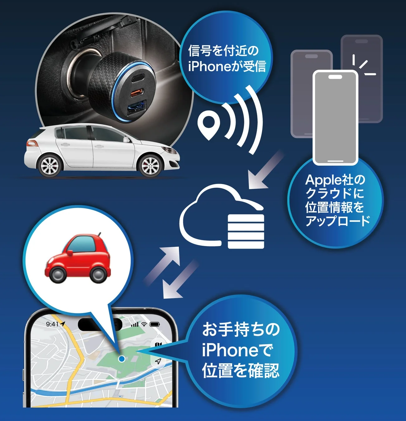 「探す」アプリの仕組み