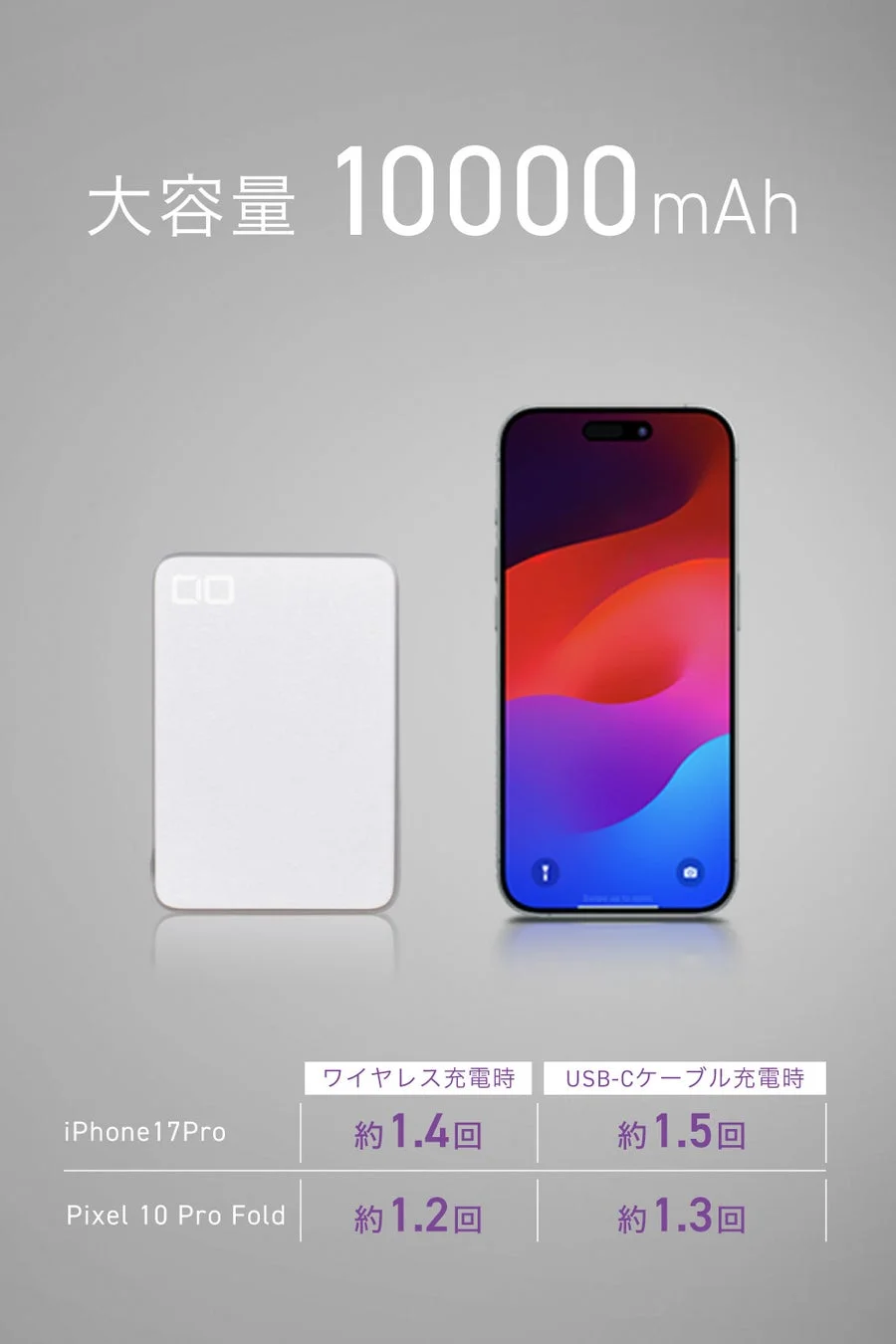 10000mAhの大容量でもコンパクト設計