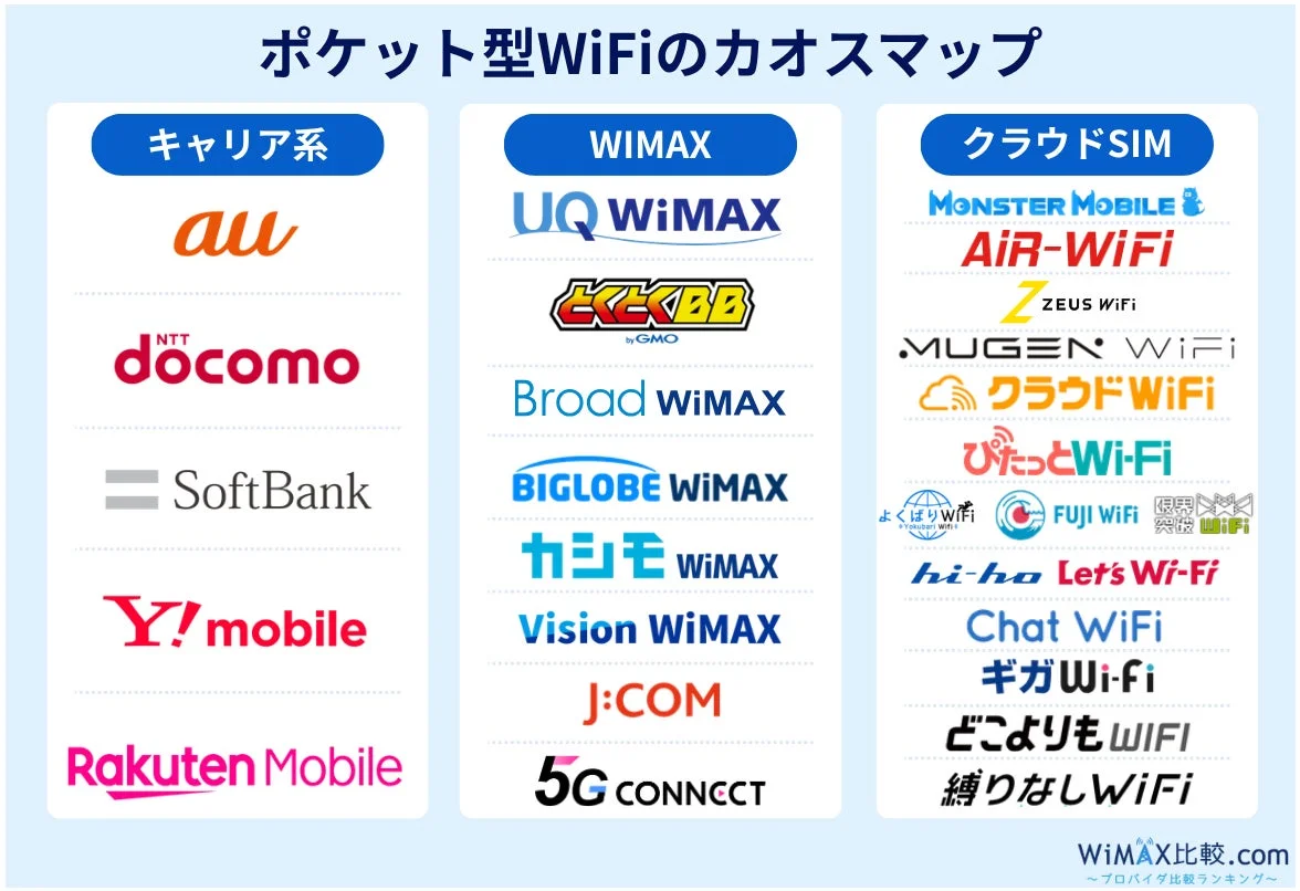 ポケット型WiFiの카오스맵