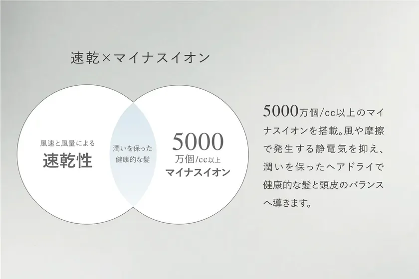 マイナスイオンによるヘアケア効果