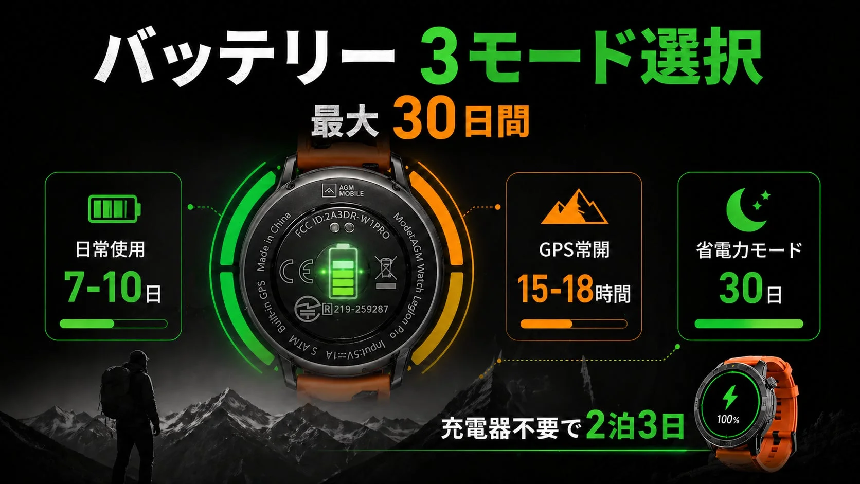 AGM Watch Legion Proのバッテリー性能
